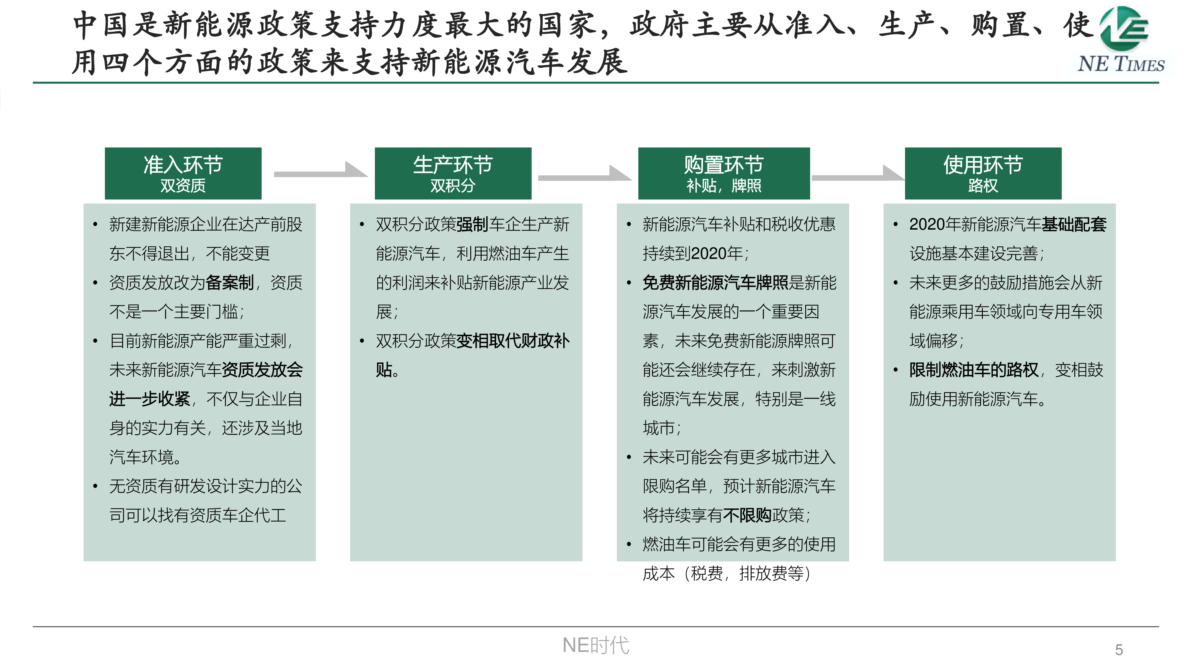 NE时代2024年新能源汽车及热管理市场趋势报告35页